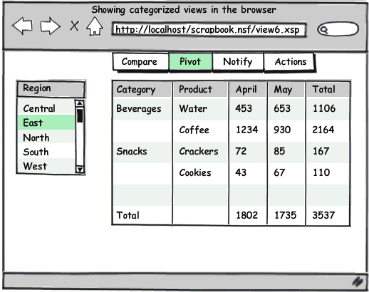 Pivot view on 3 categories with data rows