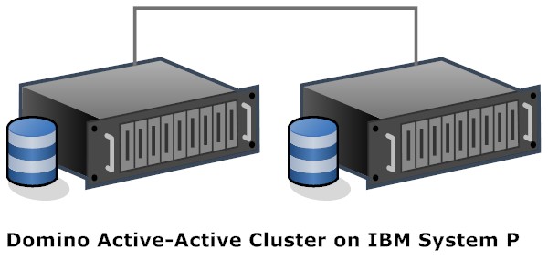 Domino cluster for 12000 users