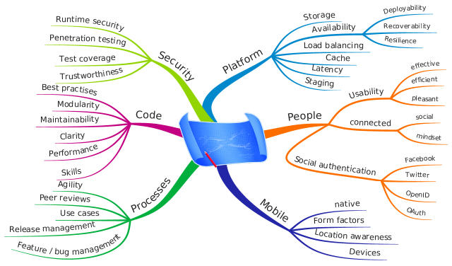 What you need to watch out for when running a web business