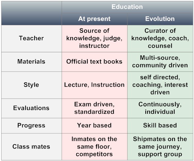 The Education Evolution.jpg