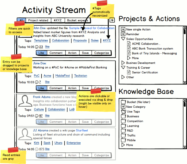 Dragt for a GTD enabled River of News