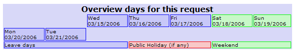 Display of a date range in HTML
